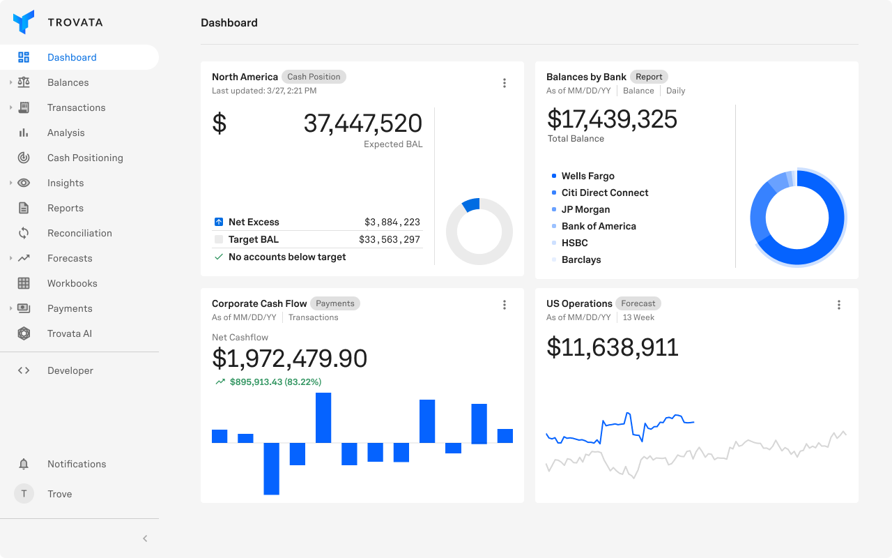 blog snack screenshot dashboard
