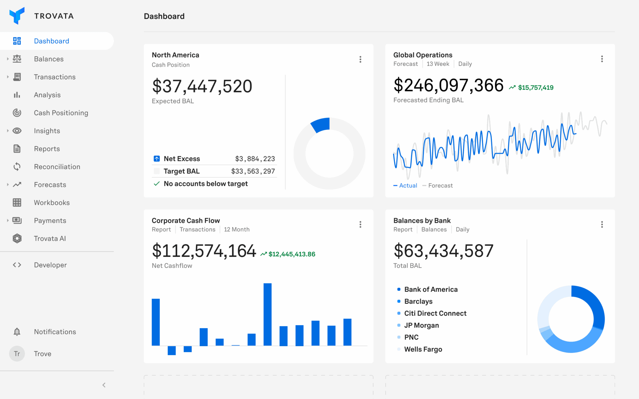 dashboard screenshot