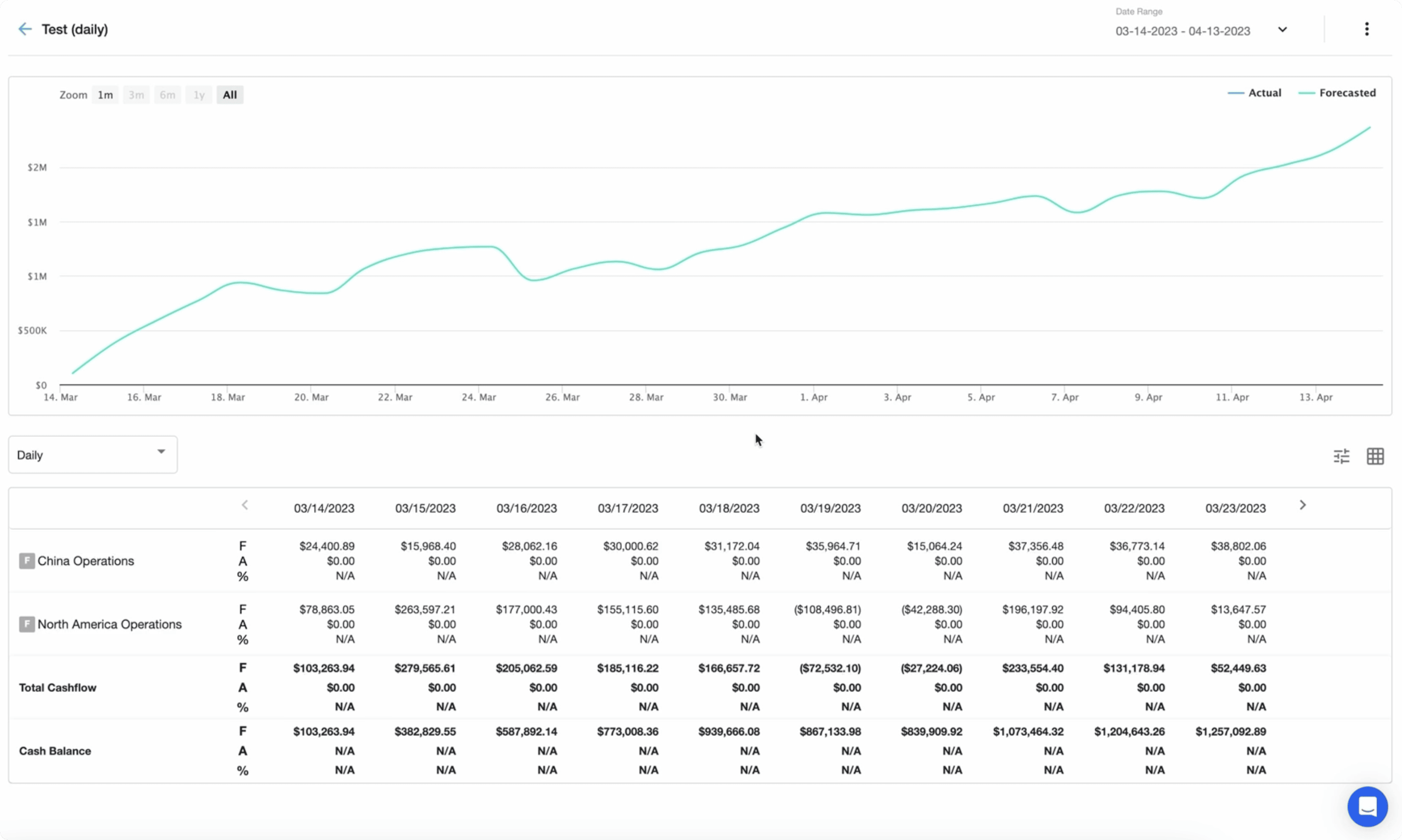 trovata graph screenshot