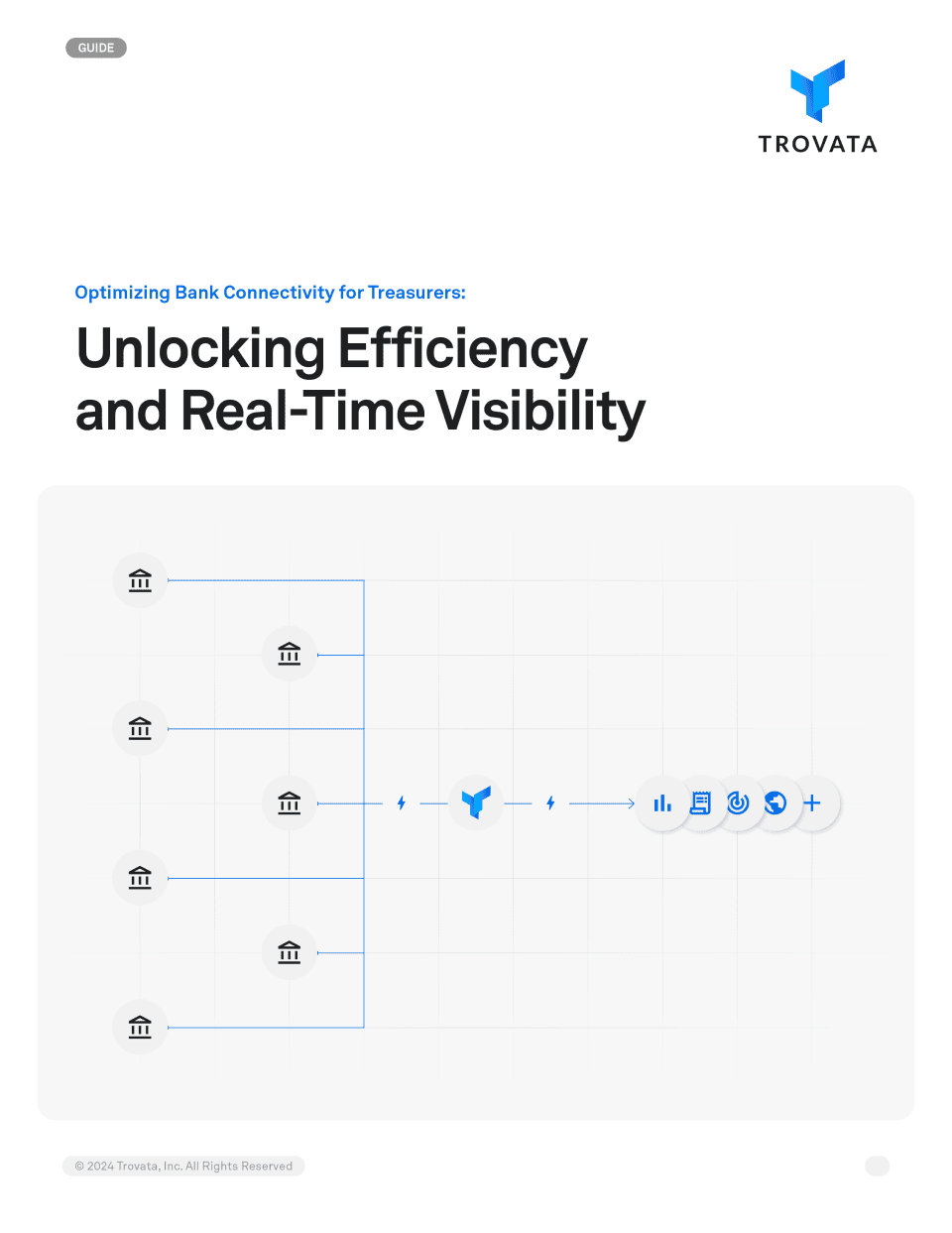 optimizing bank connectivity
