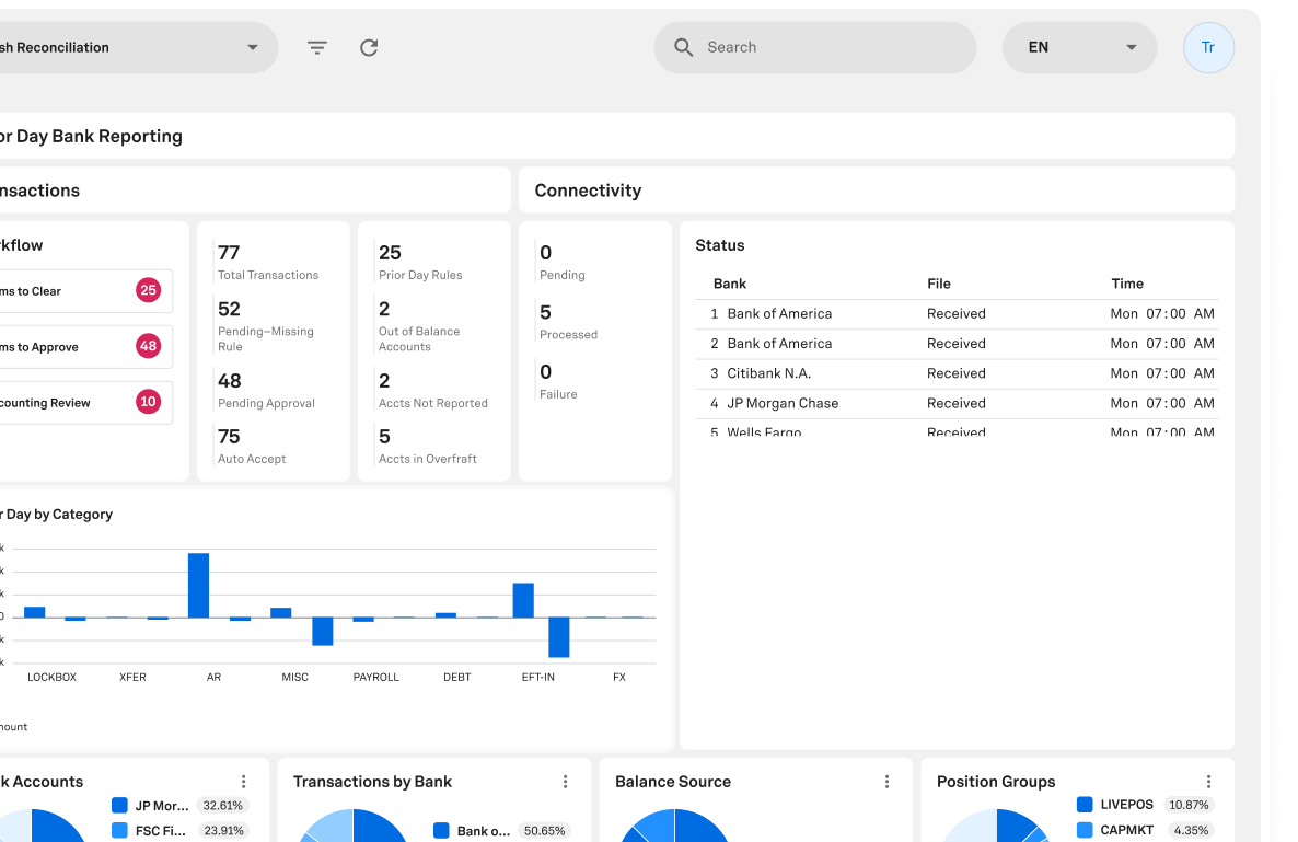 financial-accounting