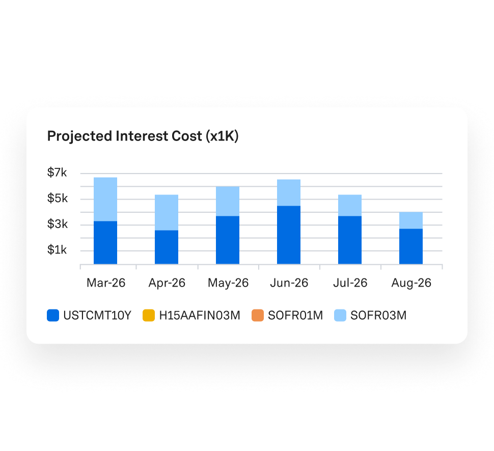 projected interest cost screen