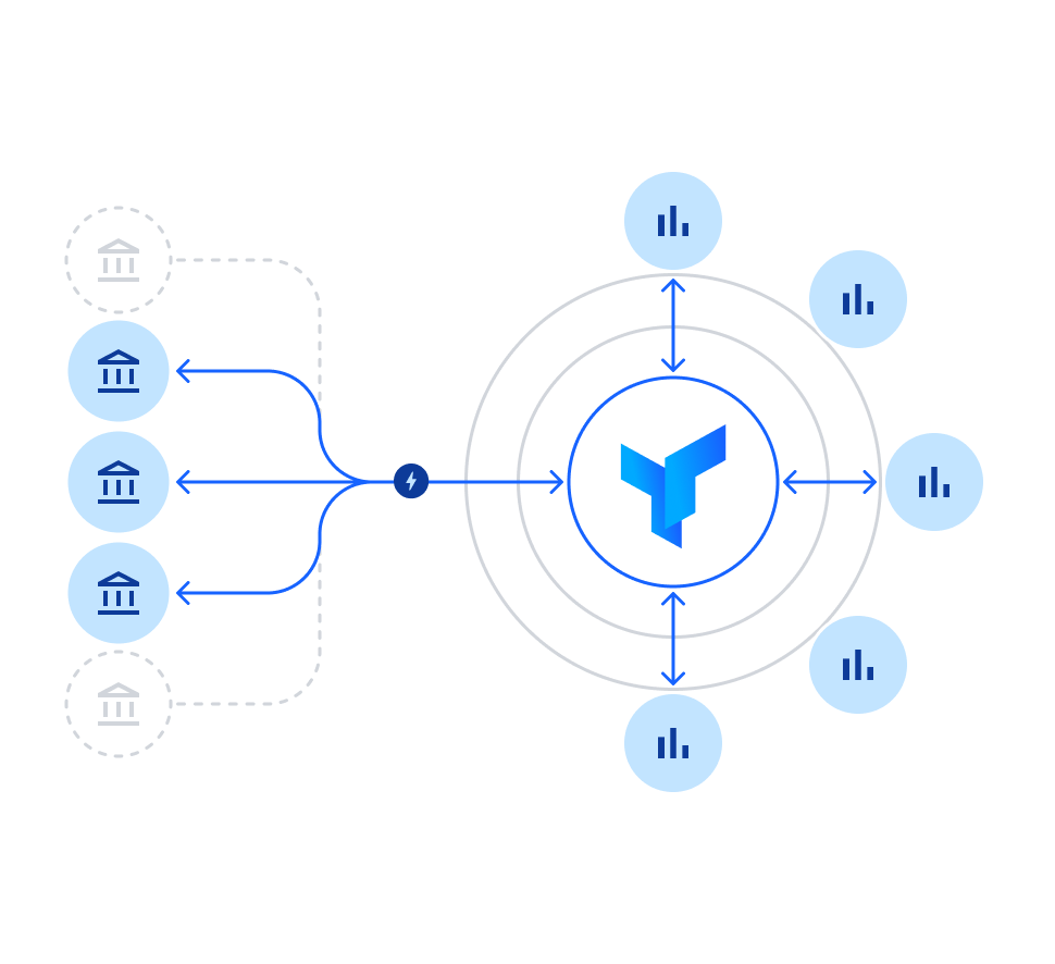 scale with confidence diagram