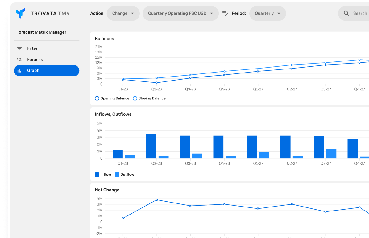 cash forecasting screen