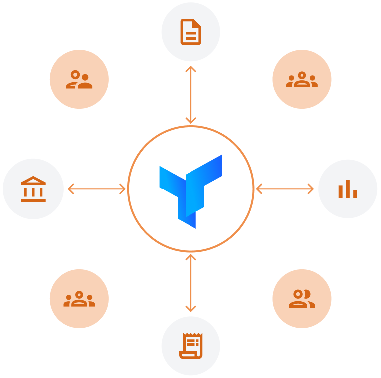 cross functional collab