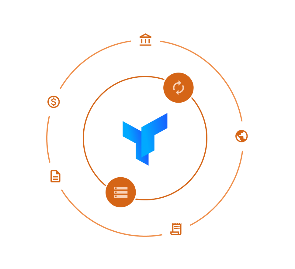 connected systems diagram