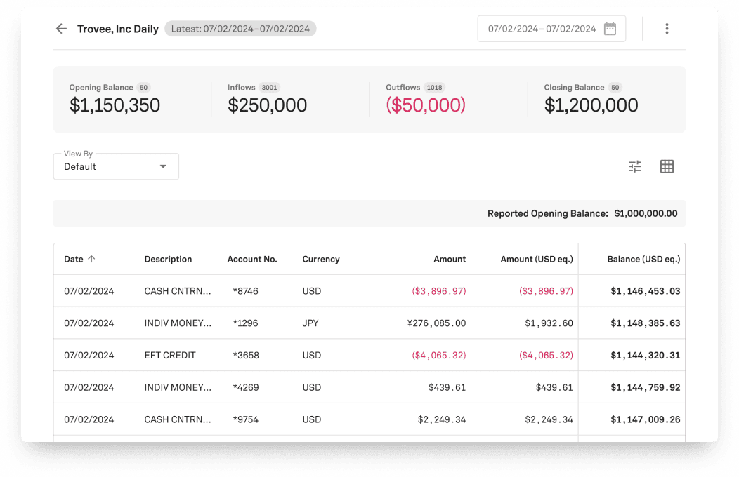 interface statements