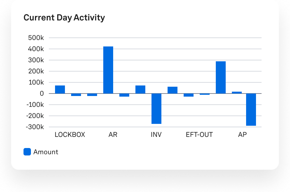 automate daily tracking