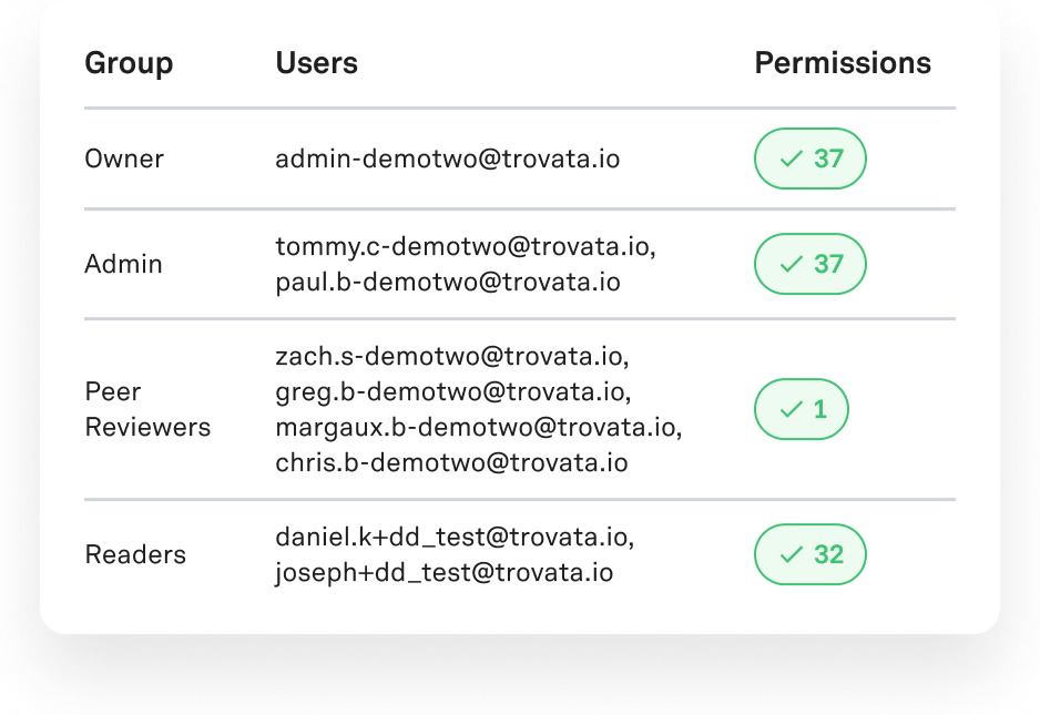 centralize liquidity