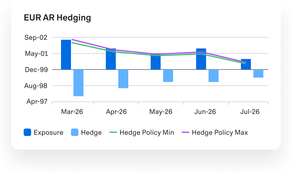 see currency interest risk
