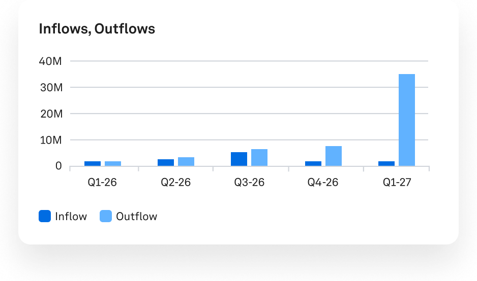 align near term cash