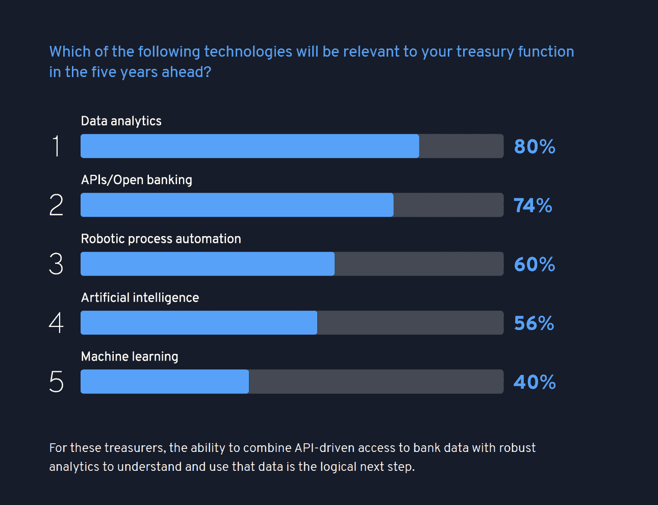 CFO Treasury Data
