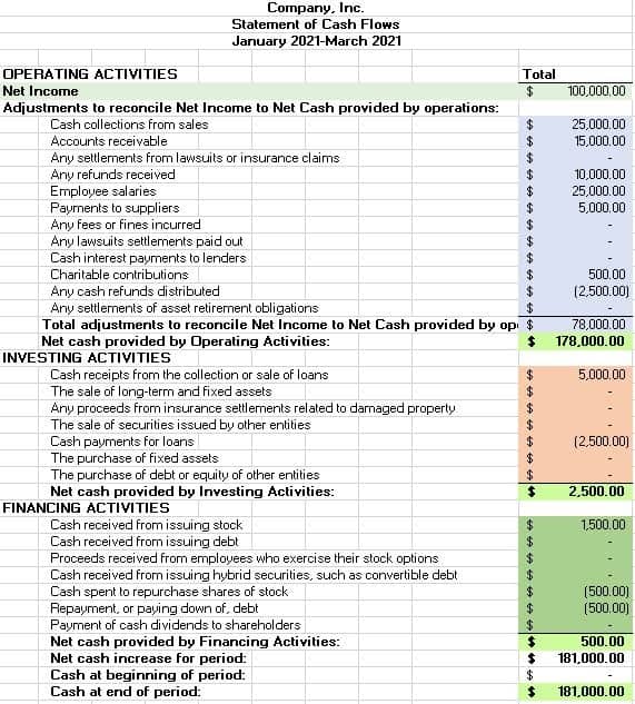 Cash Flow Report Example