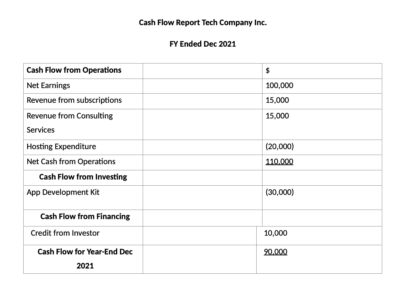 Cash Flow Report