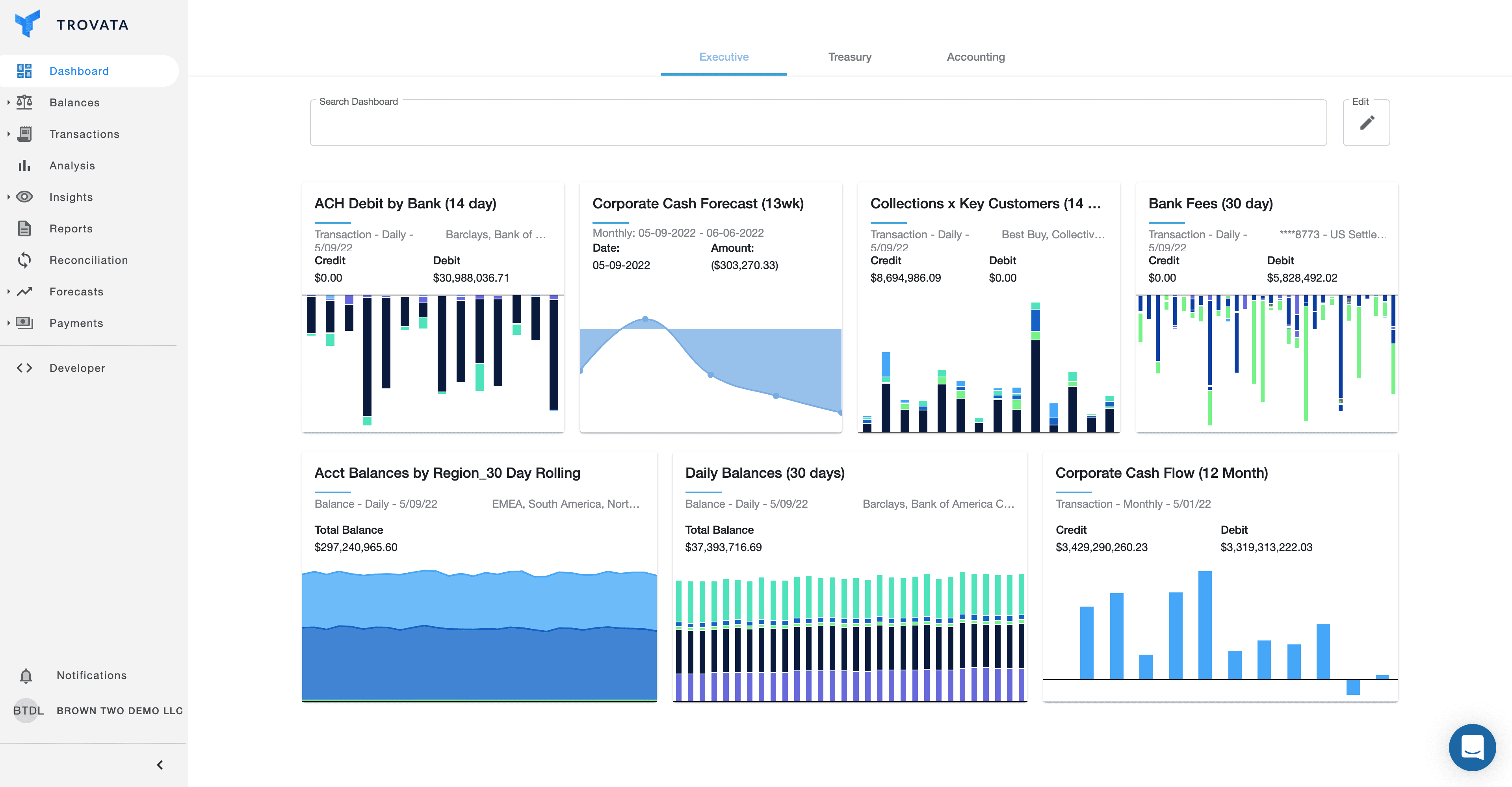 dashboard open sidebar