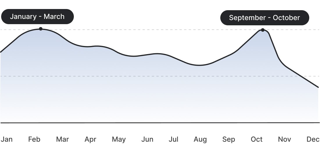 seasonality image