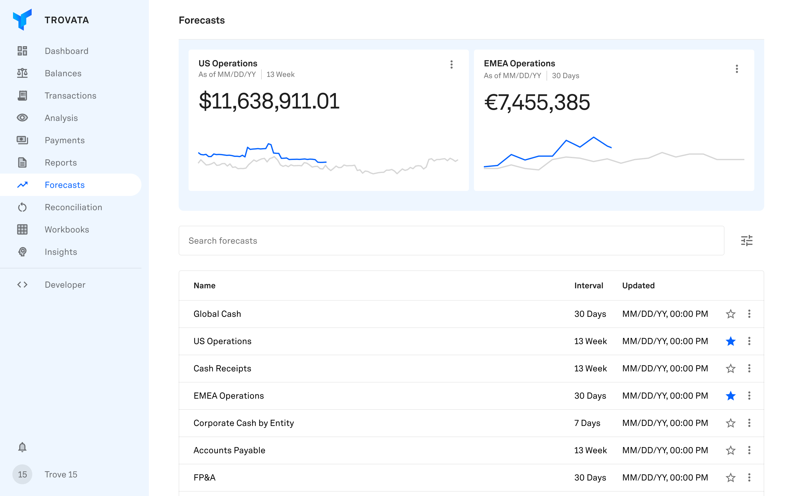 cash forecasting for portfolio companies