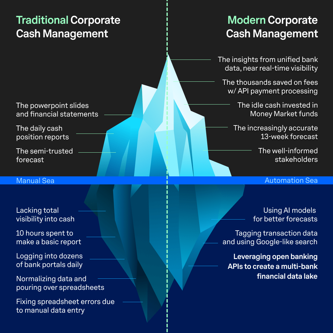 cash flow analysis manual vs automated