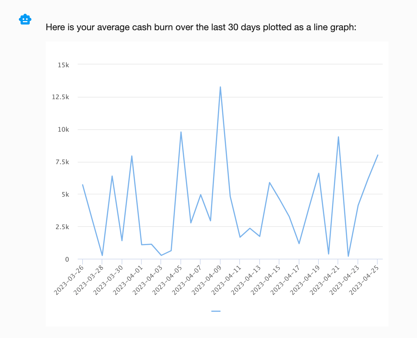 chatgpt generated cash burn report past 30 days