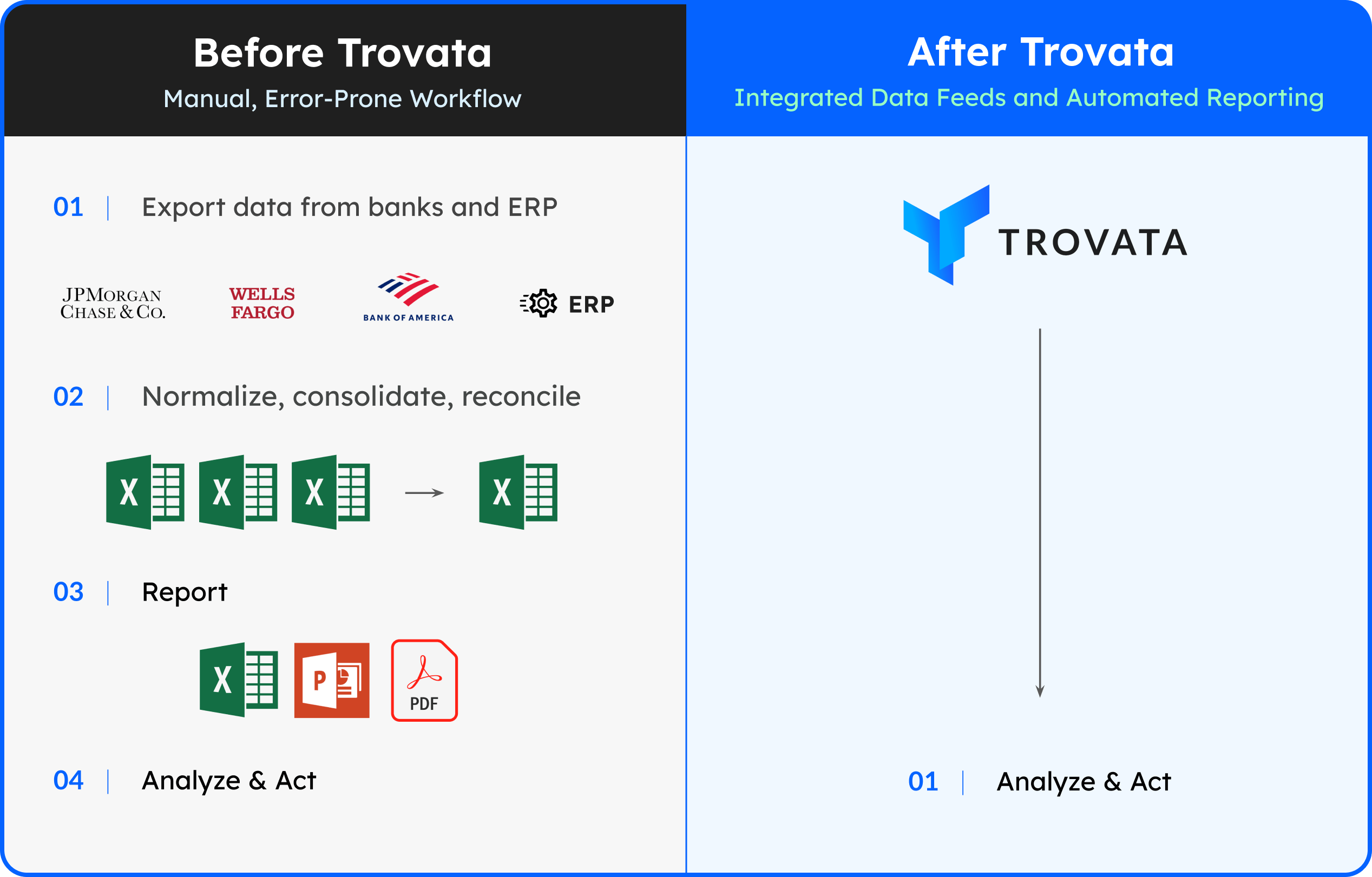 before and after 1 min