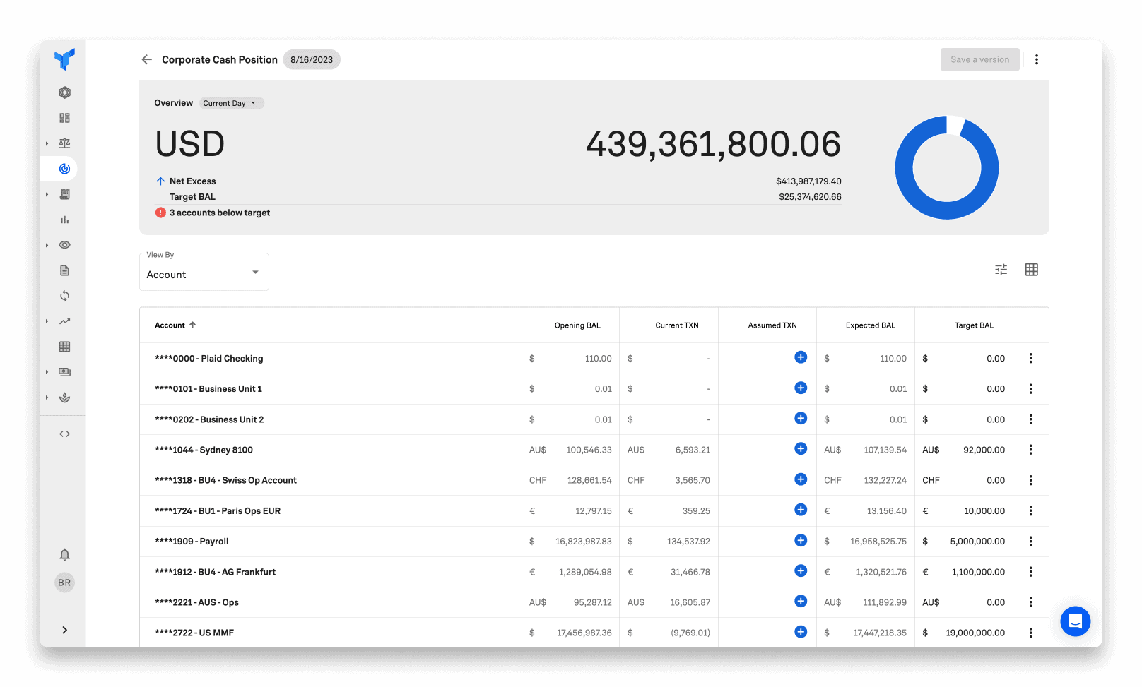 cash positioning corporate dash