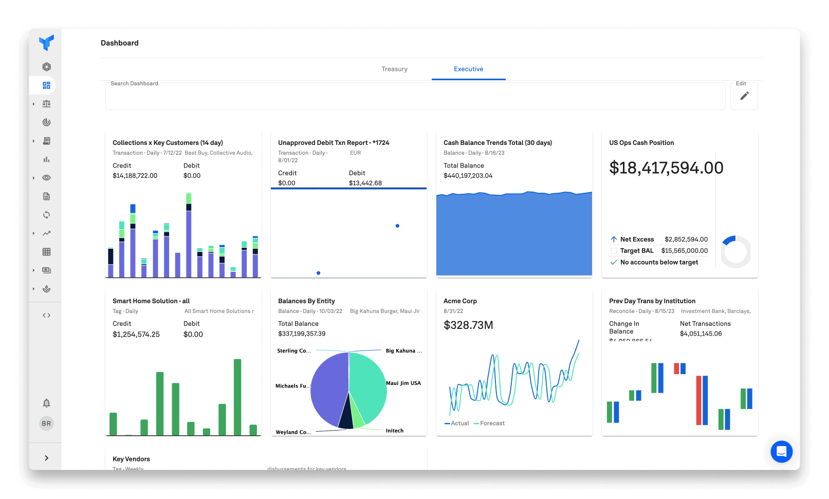dashboard executive 2 2