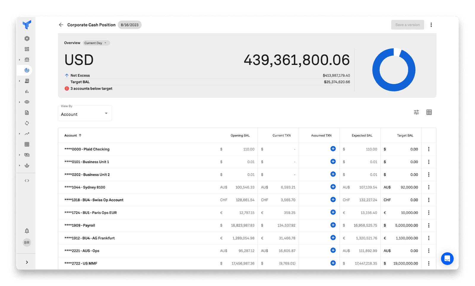 liquidity management strategy