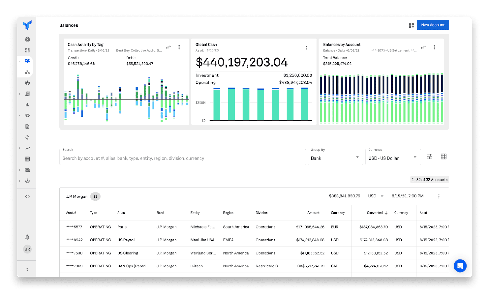 treasury mergers and acquisitions integration
