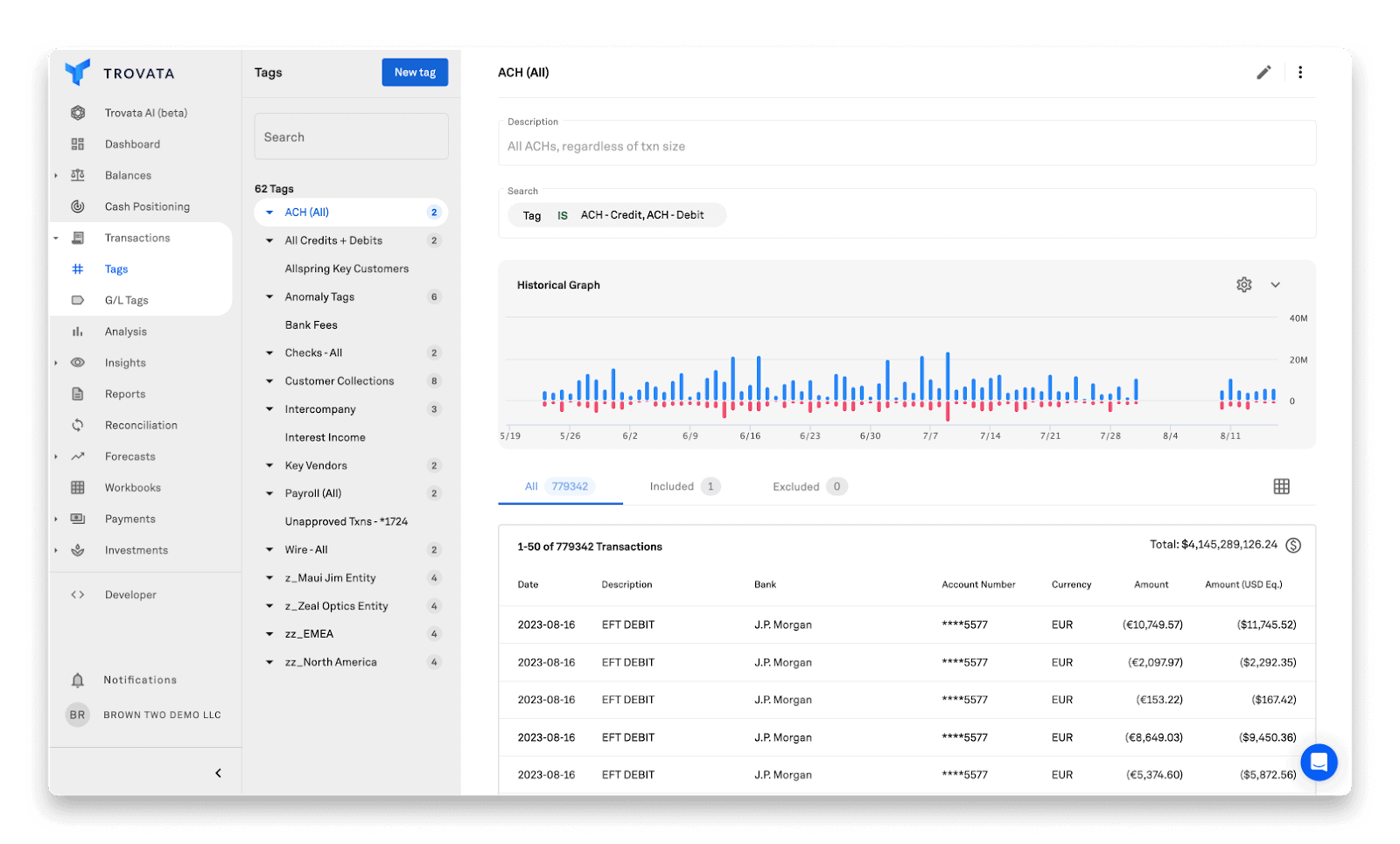 multi-bank treasury management