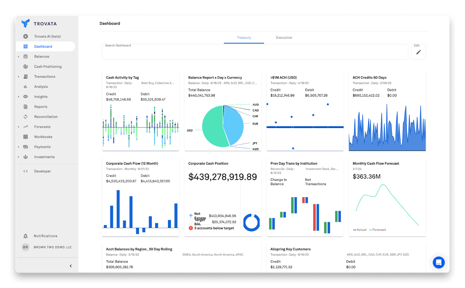 multi-bank treasury management