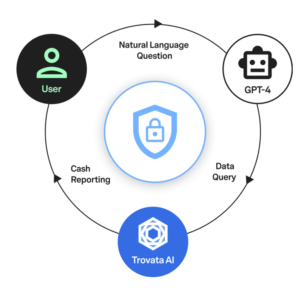 multi-bank treasury management