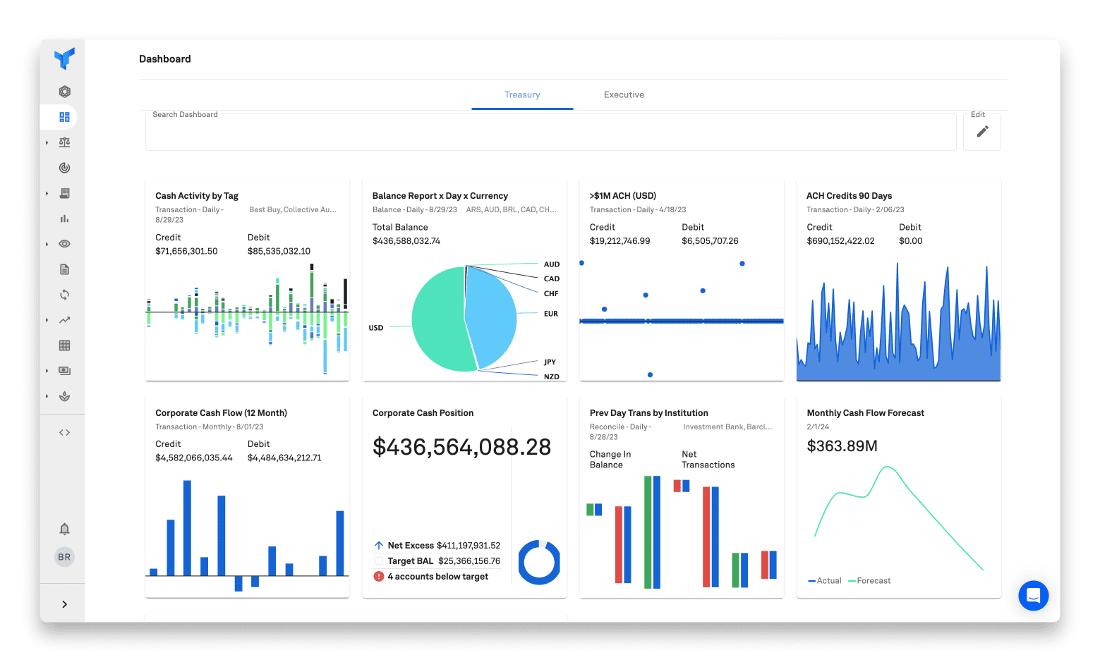 finance talent skills gap